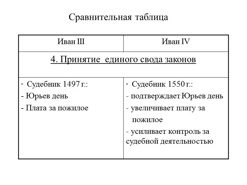 Сравнительная таблица